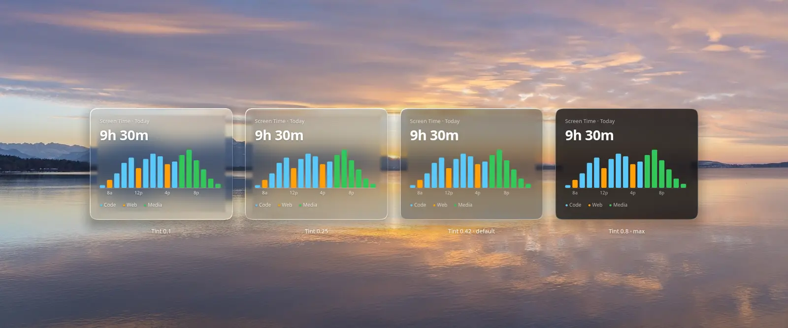 Screen Time at four tint levels